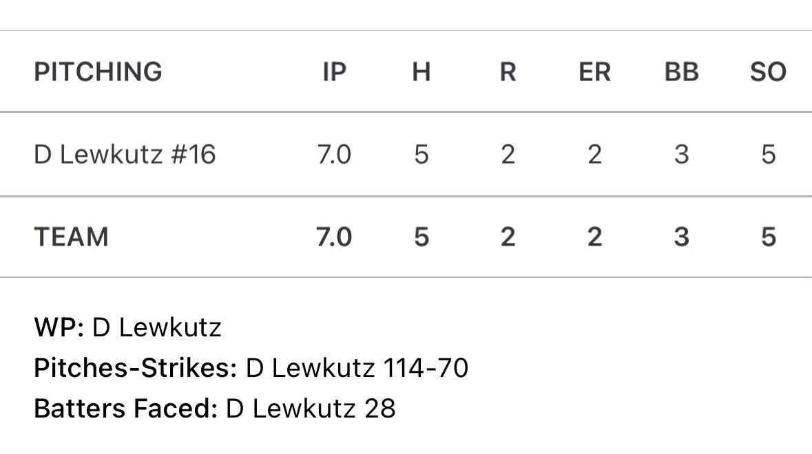 Dylan Lewkutz tweet media