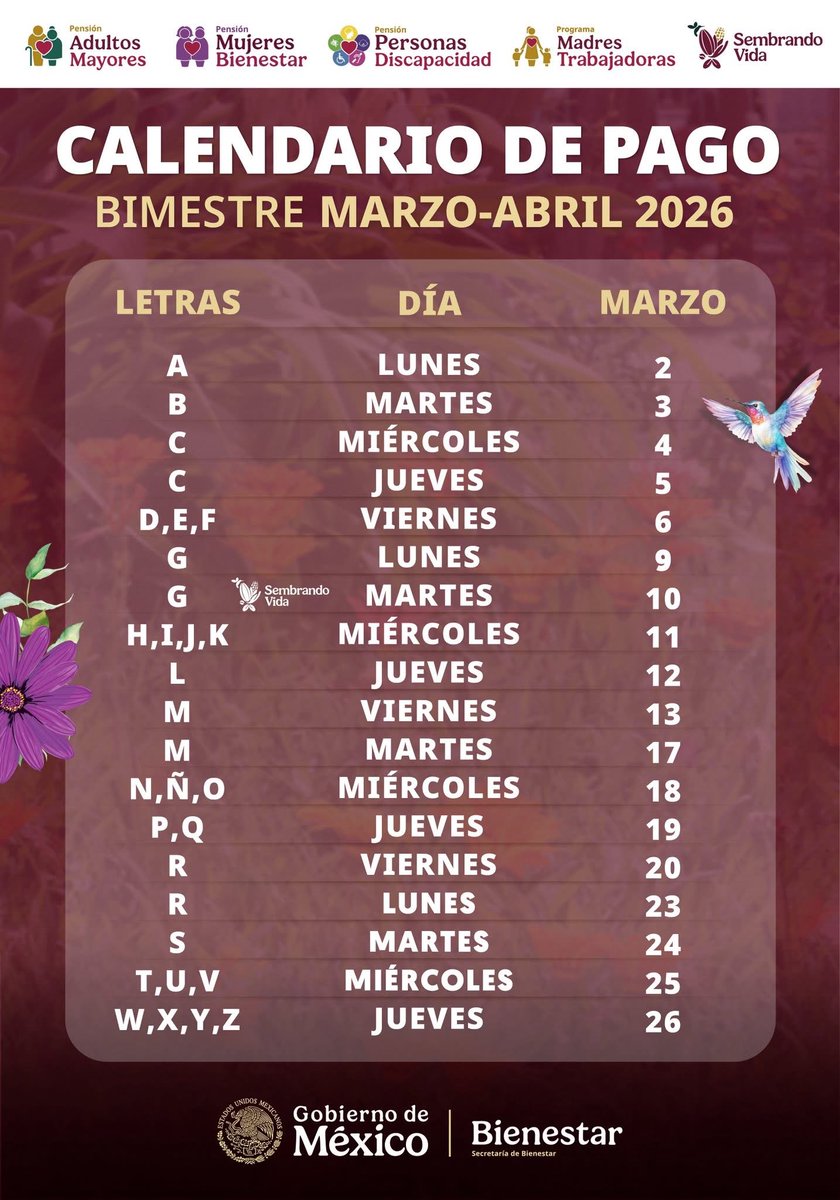 🚨🚨¡¡Es oficial!! Ya iniciaron los pagos de las Pensiones para el Bienestar correspondientes al bimestre marzo–abril. 🚨🚨

Durante este mes, más de 18 millones de derechohabientes recibirán su apoyo a través de los Programas para el Bienestar. Con estas acciones, el Gobierno de