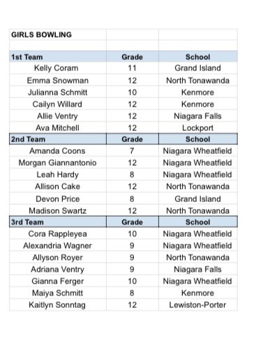 Niagara Frontier League tweet media