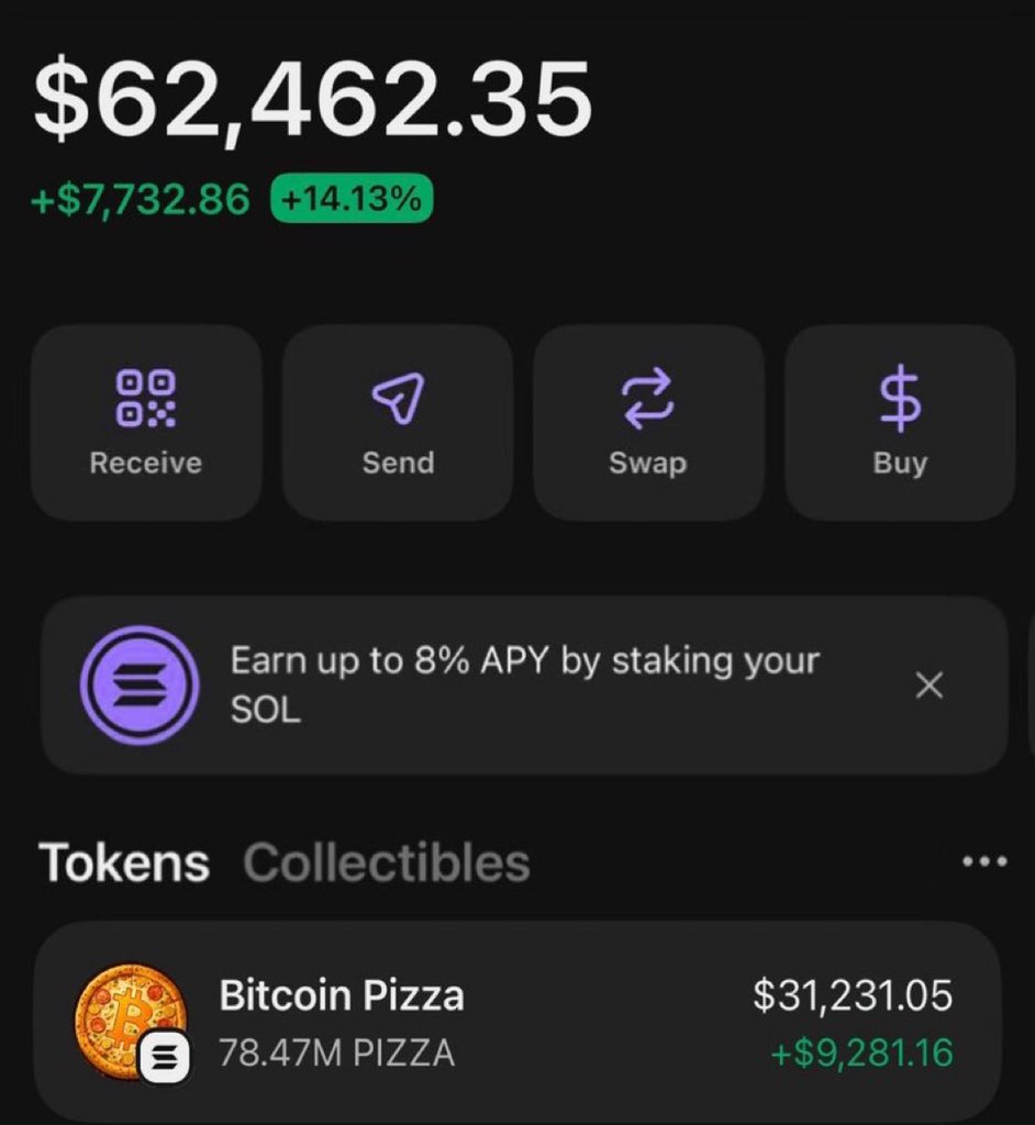 RaidTheTrend's tweet photo. $PIZZA is printing massive gains in my Alpha TG 🏆💰🚀

Fams celebrating as usual 🤝

CA: G9ivB7K41a4G8m1k4QdxxN4L5eGKL7Mr12S26B85pump

#Solana #CryptoGems #SolanaGems #CryptoMarket https://t.co/OdKYSBMvA9
