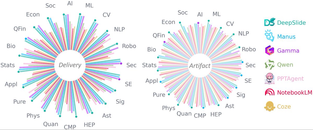 _puitar's tweet photo. 🐝DeepSlide🐝  is an AI agent designed to support the entire speaking journey—from narrative structuring to slide creation, scripting, and rehearsal feedback. It’s more than just a PPT tool; it’s a full-presentation assistant. Check it out: https://t.co/fBHEIWXp0R https://t.co/Pu6UMhqKdj