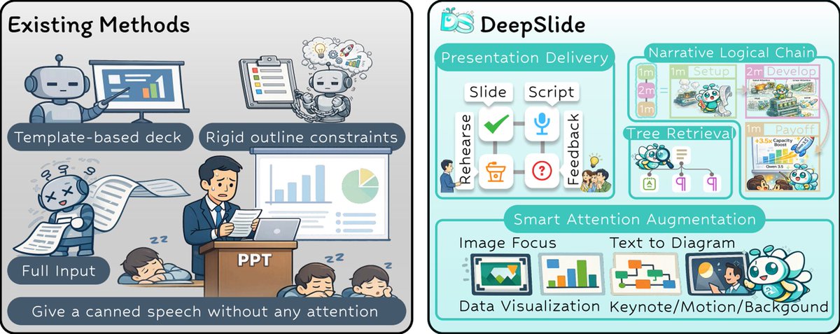 _puitar's tweet photo. 🐝DeepSlide🐝  is an AI agent designed to support the entire speaking journey—from narrative structuring to slide creation, scripting, and rehearsal feedback. It’s more than just a PPT tool; it’s a full-presentation assistant. Check it out: https://t.co/fBHEIWXp0R https://t.co/Pu6UMhqKdj