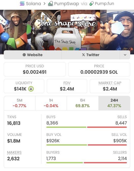 RaidTheTrend's tweet photo. $SHAPE $12K → $2.4M MC 🔥
That’s 200x 🚀💎

Early entries print different. Don’t miss the next one — private TG catches these first 🤝

CA: 4HhWcsfjaWYKJtjaxd4EyGSAL4Ky8C3DvqAWPHnrpump

#Solana #CryptoGems #SolanaGems #CryptoMarket https://t.co/hyQFEECCM6