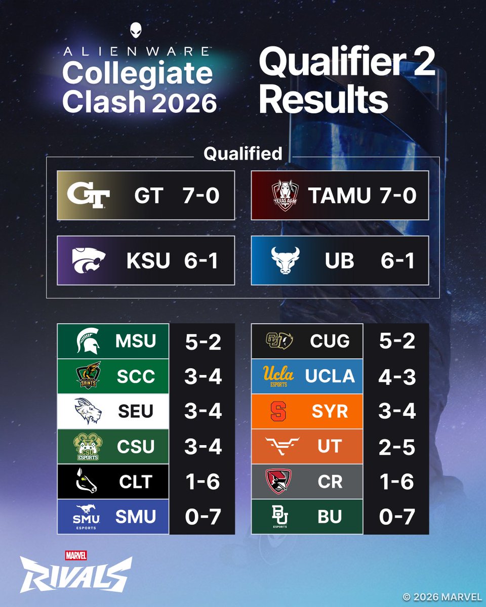 Oversight Esports tweet media