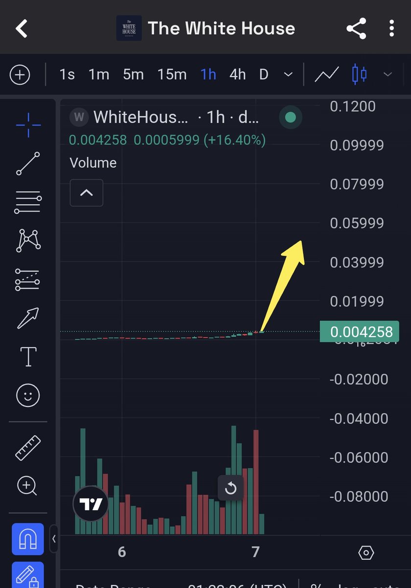 $WHITEHOUSE is here rn at this bottom price 

It will be ripping like $MAGA $whitewhale 

Send it to the moooooooooooon

7oXNE1dbpHUp6dn1JF8pRgCtzfCy4P2FuBneWjZHpump
