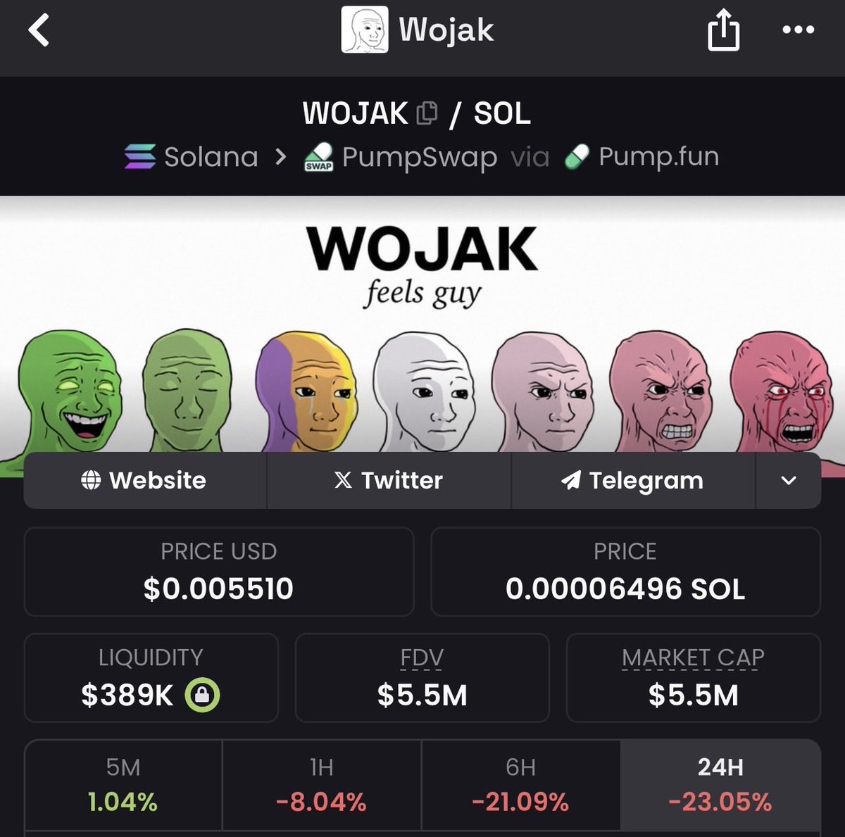 $wojak is as free as it was on launch day here at 5M. I am taking screenshots because in the future i will not allow anyone to call me “lucky” for having conviction on capitulation candles. The literal currency of internet meme is free take action if you want to change your life
