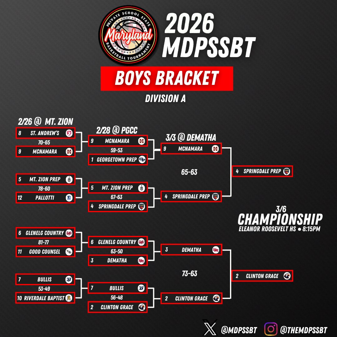 MD Private School State Basketball Tournament tweet media