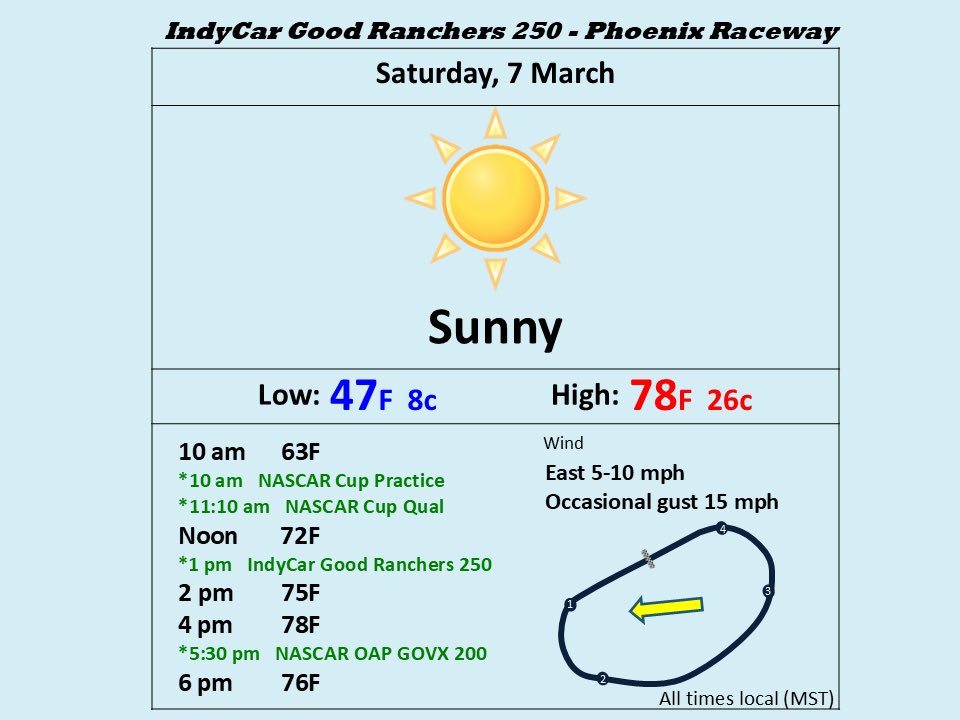 Indycar Weatherman tweet media