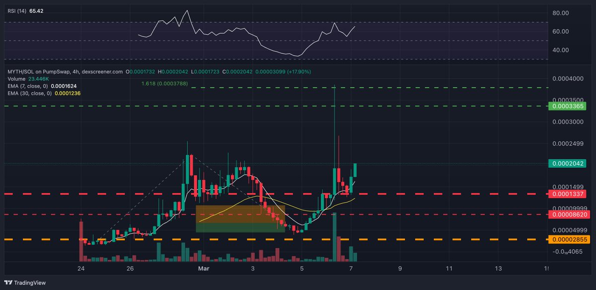 Lamatrade (ลาออกมาเทรด) tweet media
