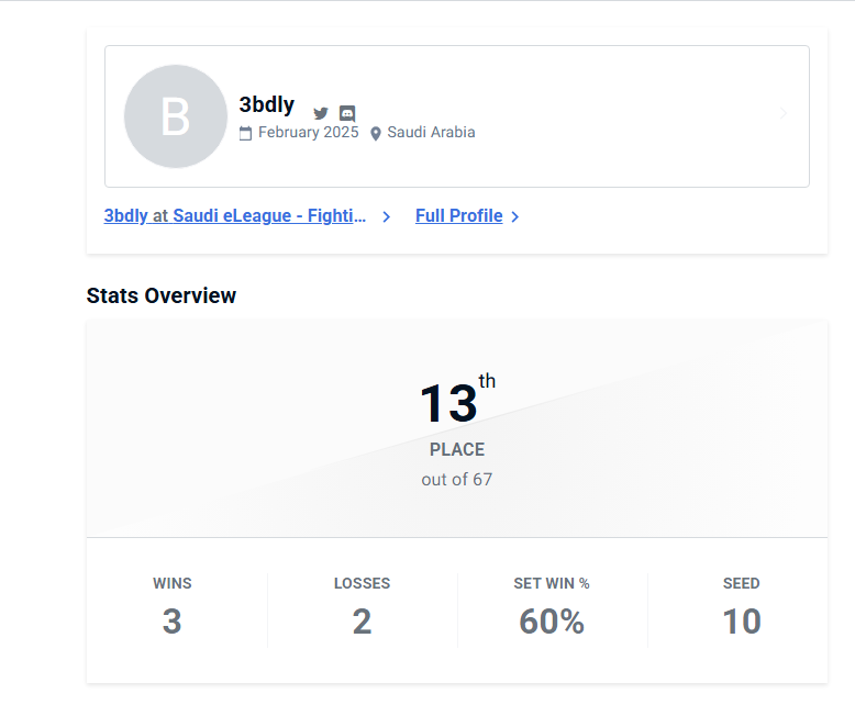 13th at SFL S5 (Dammam Region) ggs 
see u in s3 
Huge congratulations to the GOAT <a href="/FEDERER_2009/">hassan abulhassan</a> 🐯