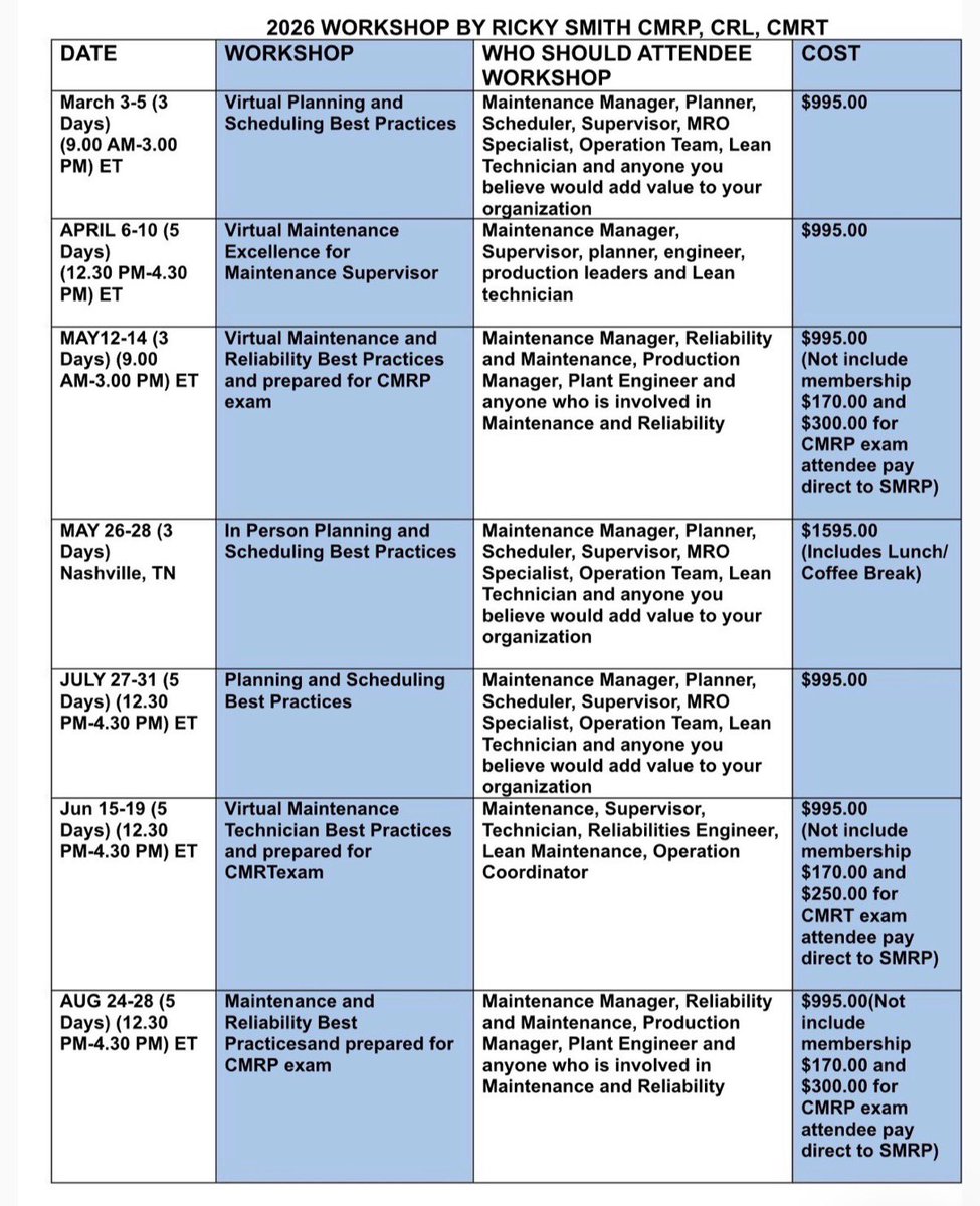 Ricky Smith CMRP, CRL, CMRT (@askrickysmith) on Twitter photo 