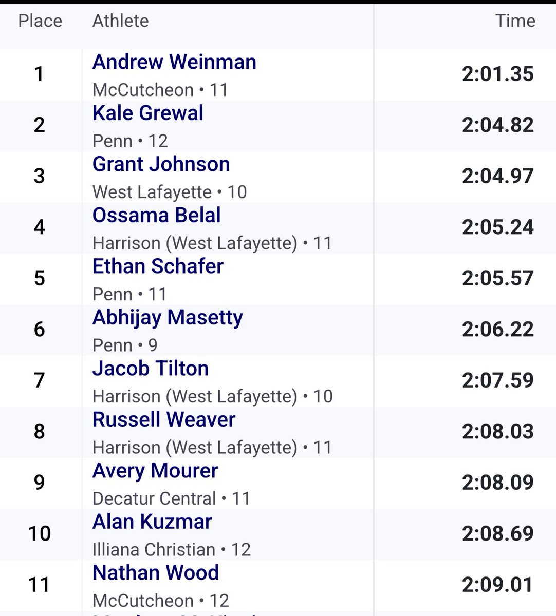 McCutcheon Track and Field tweet media