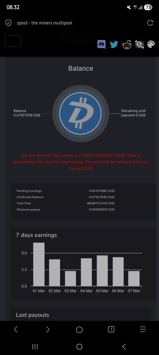 AnnasSarko3's tweet photo. Update
#Digibyte
#DGB
#CryptoCommunity
#Mining
#Zpool https://t.co/YIWHfr6qJs