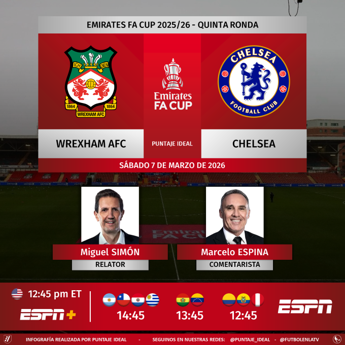Puntaje_Ideal's tweet photo. ⚽ #FACup 🏴 | #Wrexham vs. #Chelsea
🎙 Relator: @migsim
🎙 Comentarista: @marceloespina8
📺 #ESPN Sudamérica
💻📱 @ESPNPlus 🇺🇸
💻📱 @disneyplusla Sudamérica
🤳 #FACUPxESPN - #DisneyPlus - #EmiratesFACup
Dale RT 🔃 https://t.co/RaEAzhngS4