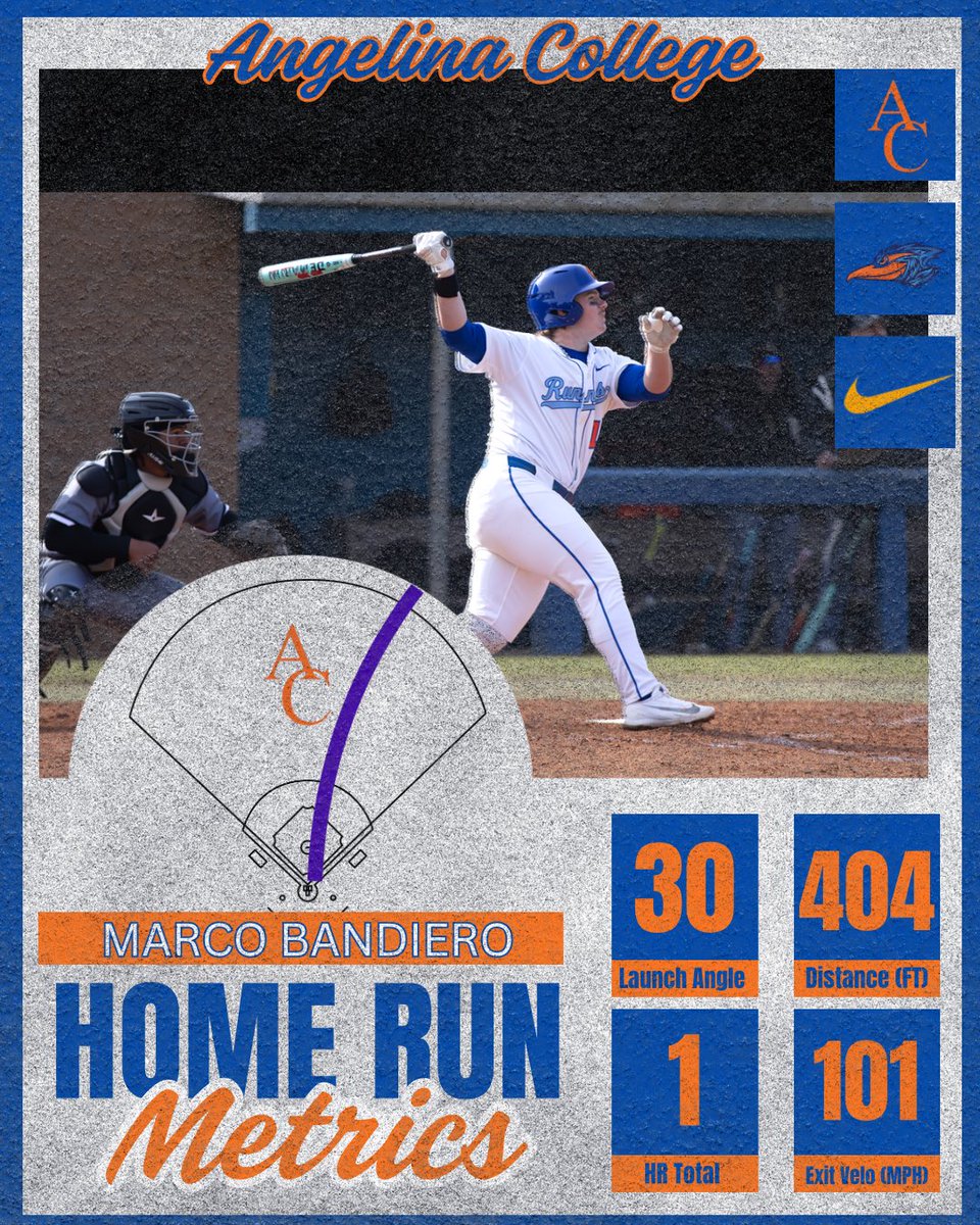 Angelina College Baseball tweet media