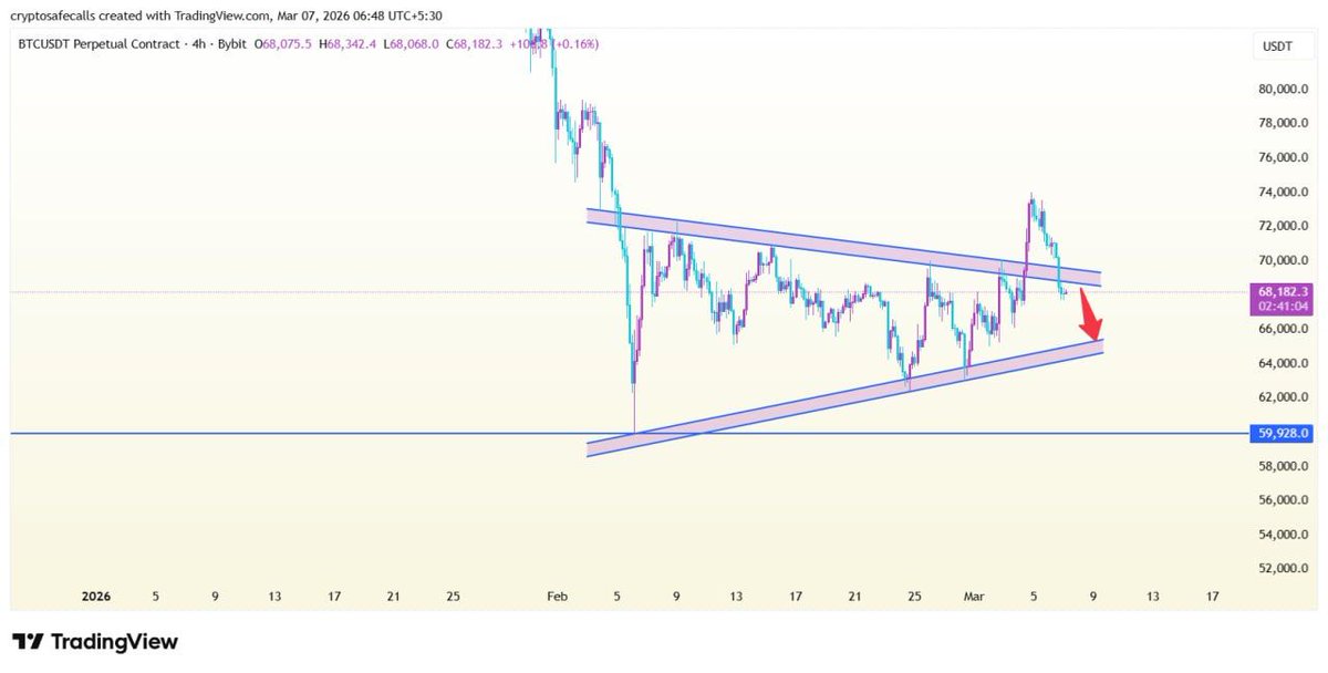 Crypto Safe Calls tweet media