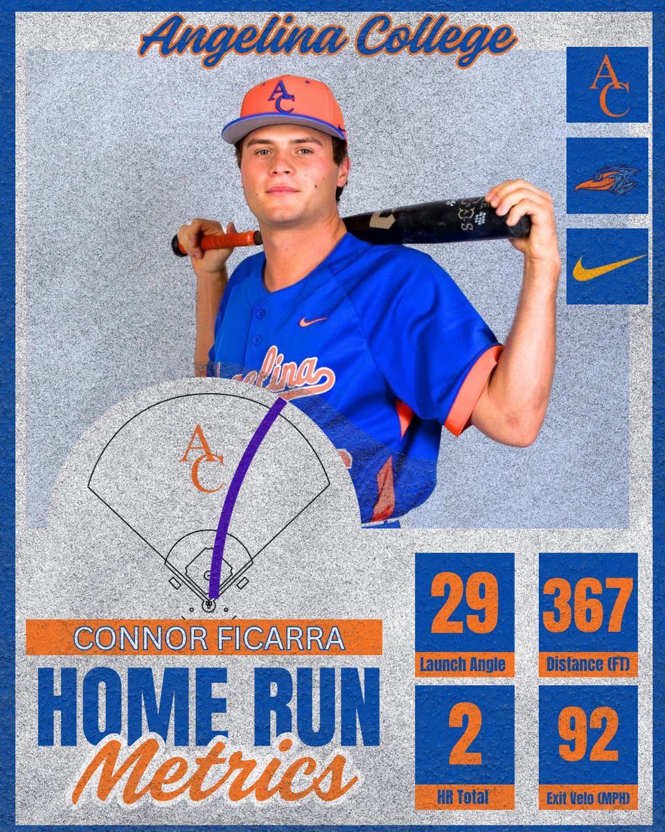 Angelina College Baseball tweet media