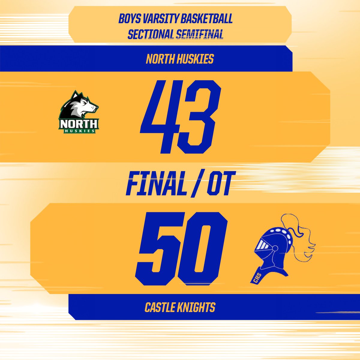 Castle HS Athletics tweet media