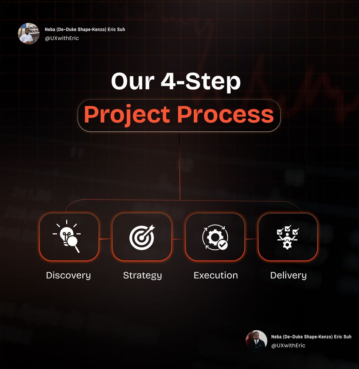 neba_eric15528's tweet photo. Communicate Like a Pro. 
Trust isn't accidental; it’s built through a clear process: 1️⃣ Discovery
2️⃣ Strategy 
3️⃣ Execution 
4️⃣ Delivery
Clear expectations on deadlines &amp; availability = Happy clients. 
#UX #DesignTips #Freelance https://t.co/ZhOvmDM3M1