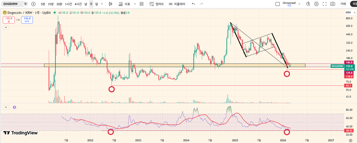 코인엘리트 tweet media