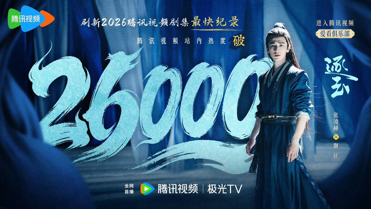 [🎬]  6/3/26 สตูดิโอของเฮ่อเฮ่อโพสต์ ⬇️

ทะยานสู่จุดสูงสุดใหม่! 
ขอแสดงความยินดีกับ 'ล่าหยก' ที่มียอดความนิยมบน Tencent Video ทะลุ 2️⃣6️⃣0️⃣0️⃣0️⃣
สร้างสถิติใหม่เป็นซีรีส์ที่มียอดความนิยมสูงสุดใน "วันแรก" ของปี 2026 บน Tencent Video! 
กลยุทธ์นับพันซ่อนอยู่ในอก