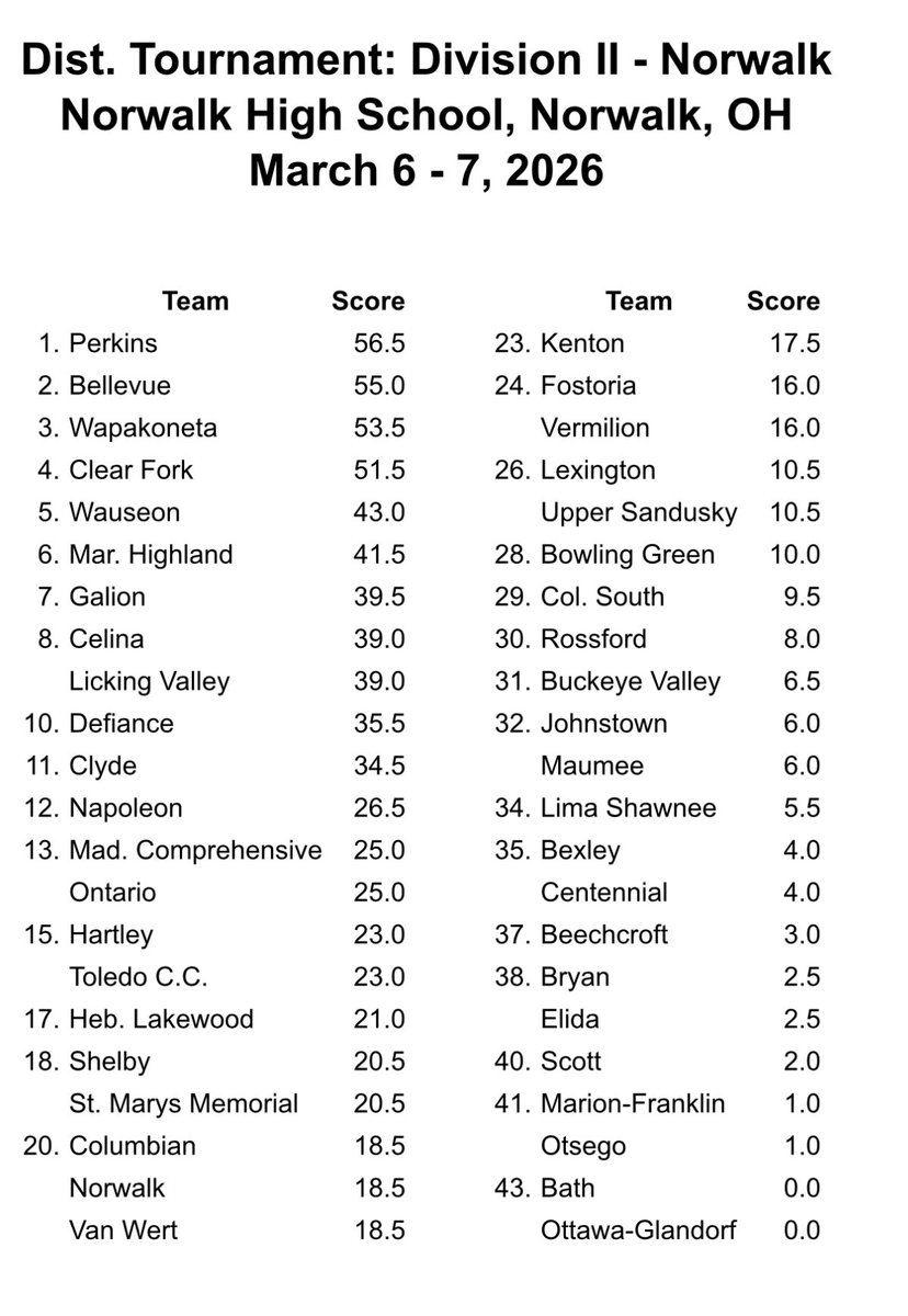 Wauseon Athletics tweet media