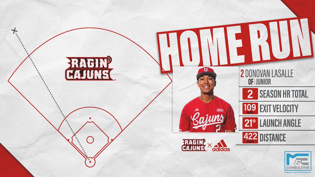 Louisiana Ragin’ Cajuns® Baseball tweet media