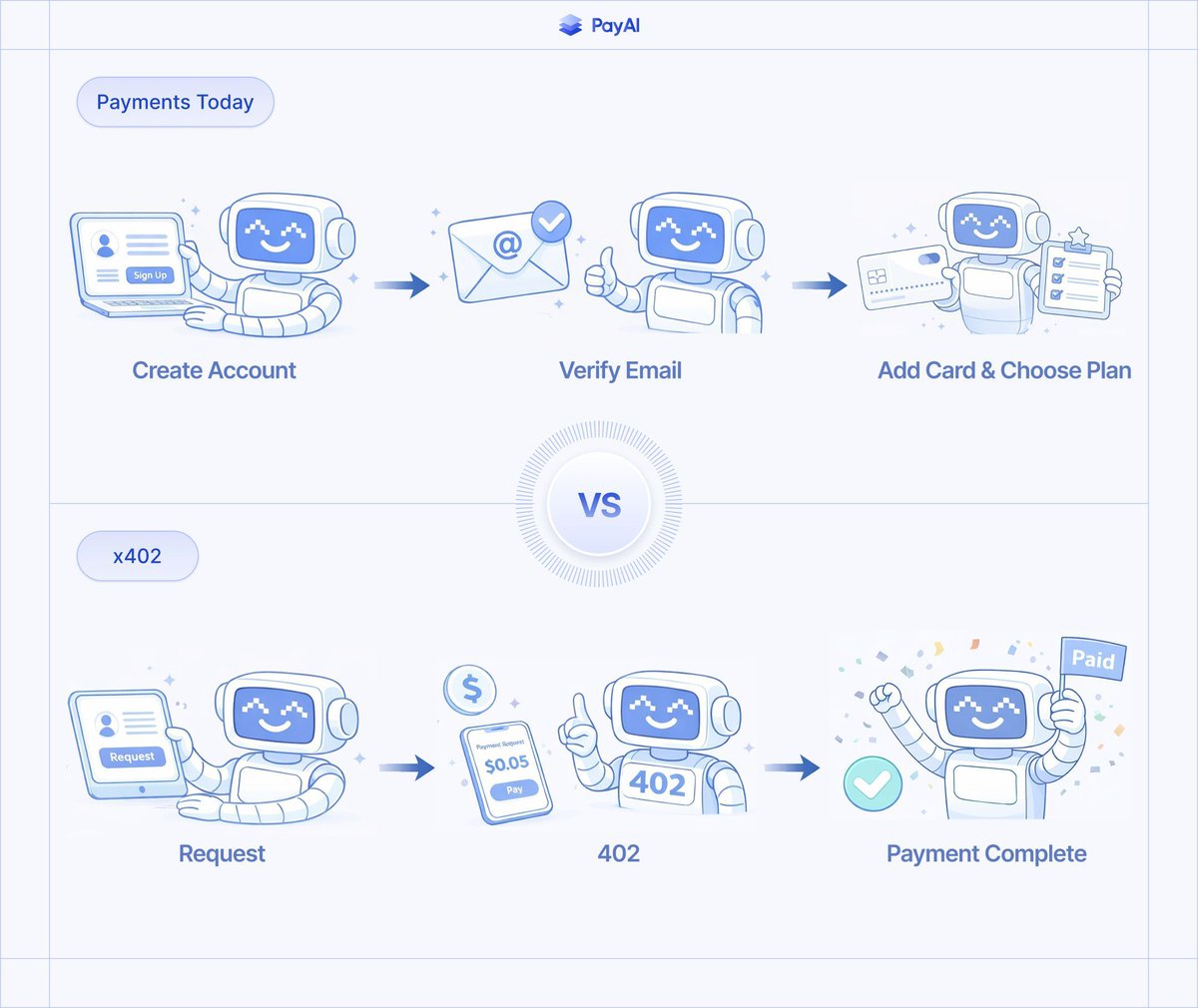 PayAI Network | x402 Facilitator tweet media