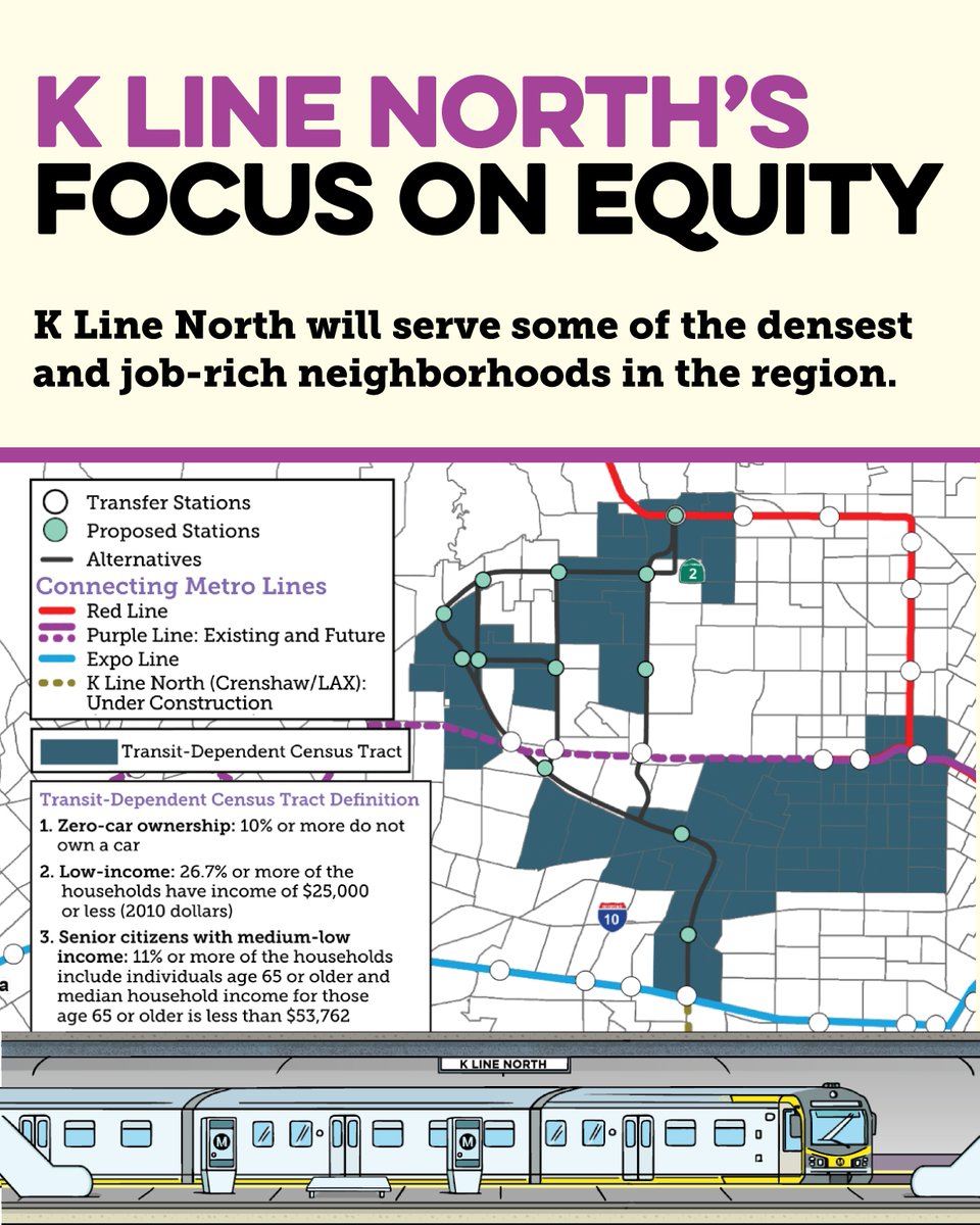 WHAMRAIL's tweet photo. Equitable transit means prioritizing the communities that rely on it the most. 🤝

This route delivers the greatest impact to communities across South LA, Mid-City, Hollywood, and beyond. 🚇

Learn more by visiting https://t.co/moipCmtHhV 🔗

#FinishTheLine #KLineNorth https://t.co/2h0YpgBpJd