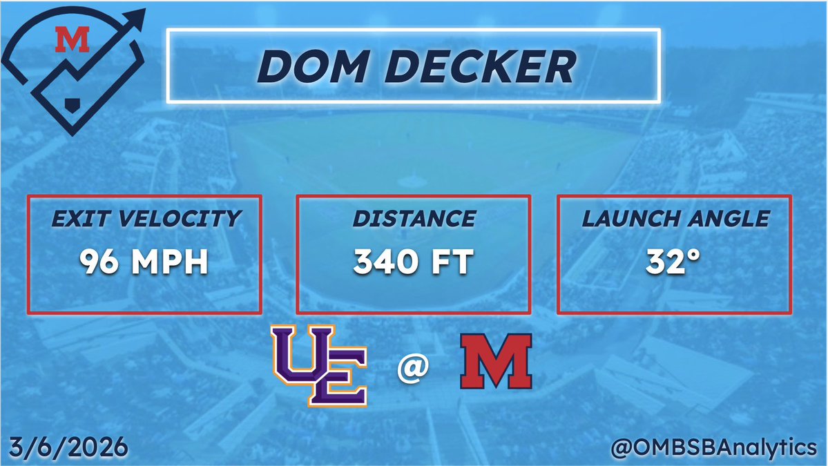 Ole Miss BSB Analytics tweet media
