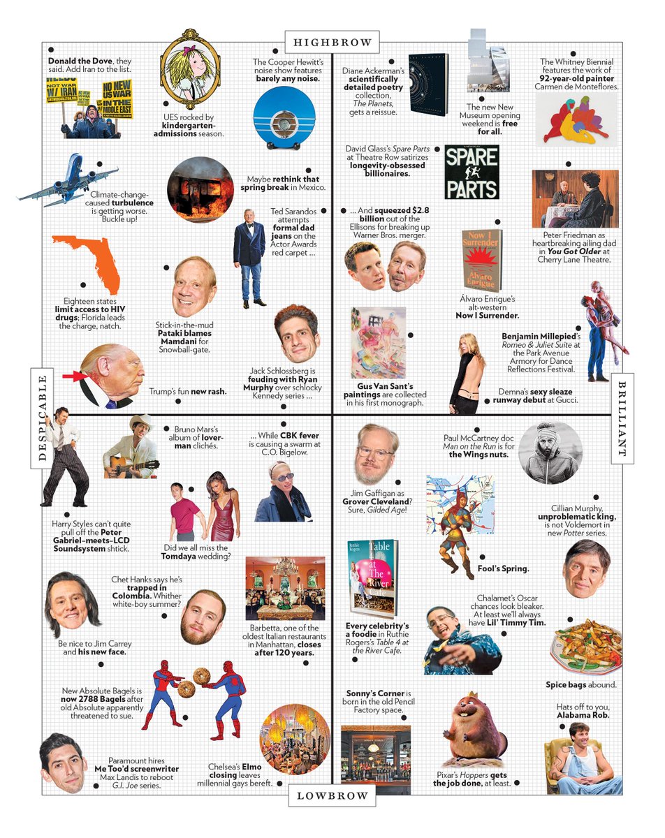NYMag's tweet photo. In this week's #ApprovalMatrix: CBK fever is causing a swarm at C.O. Bigelow (despicable), Barbetta, one of the oldest Italian restaurants in Manhattan, closes after 120 years (also despicable), and Demna's has a sexy sleaze runway debut at Gucci (brilliant!).
To read more about what we find highbrow, lowbrow, despicable, and brilliant, subscribe to the magazine: https://t.co/cpZFtDgWM2