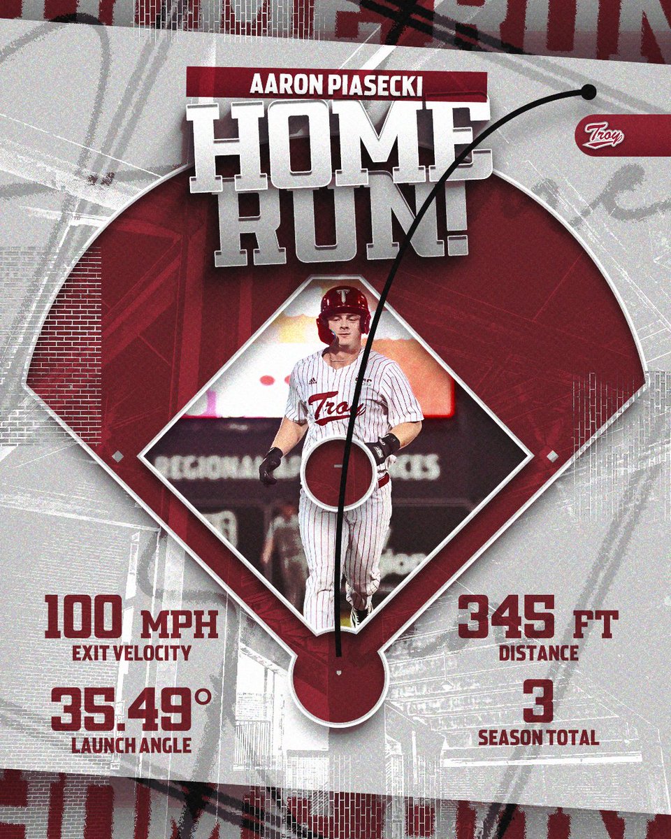 Troy Baseball ⚔️ tweet media