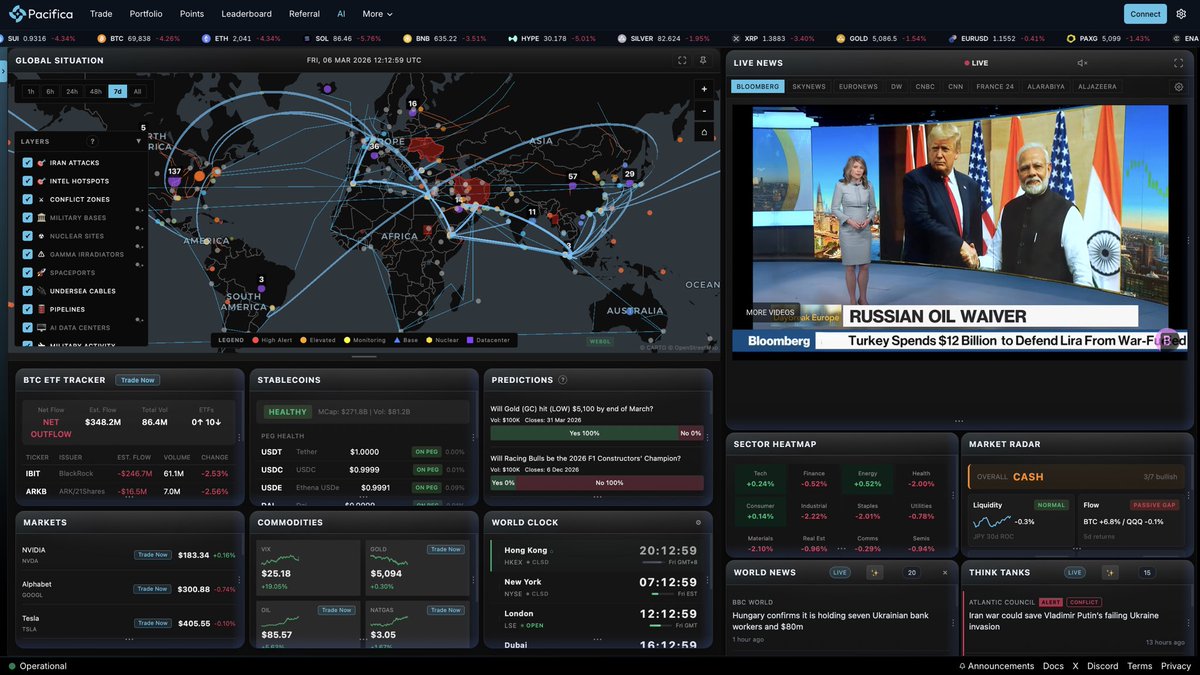 Pacifica Intern 🌊 tweet media