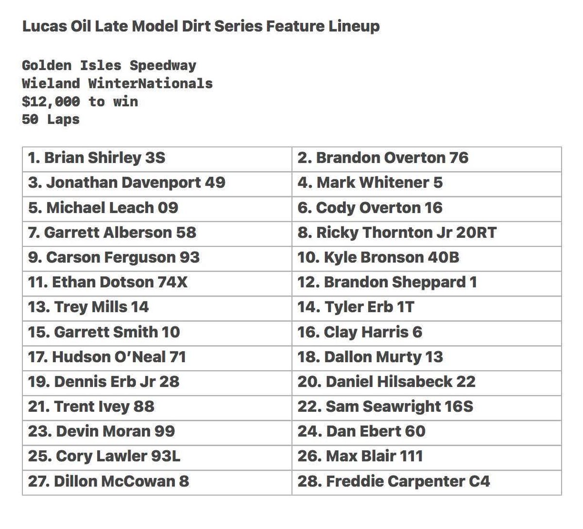 gisdirt's tweet photo. Lucas feature lineup https://t.co/xO0h9vc0Ez