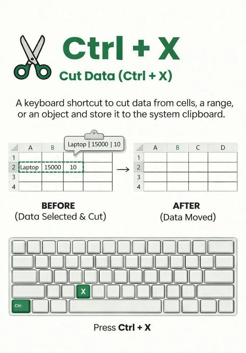 Tips Excel tweet media