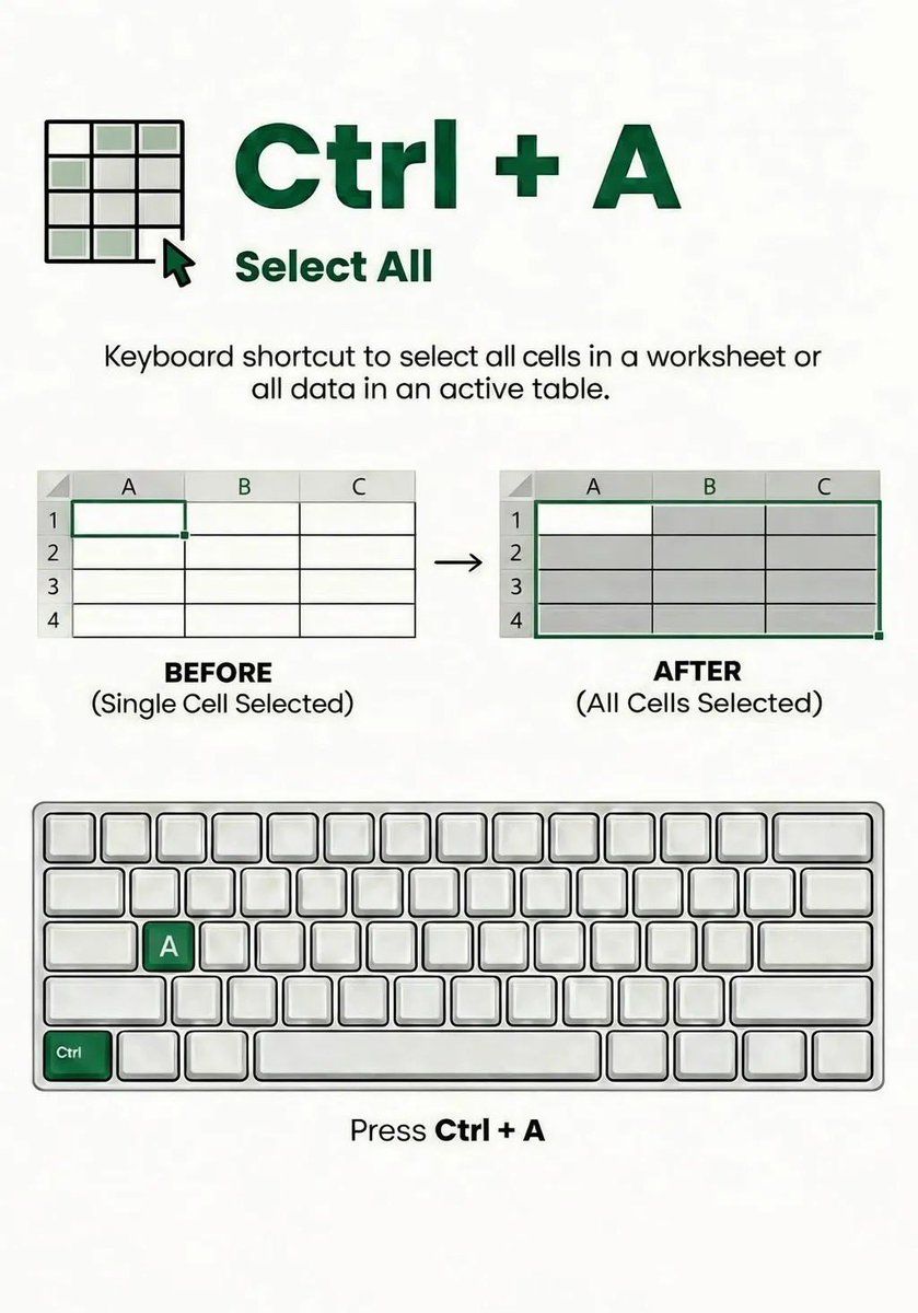 Tips Excel tweet media