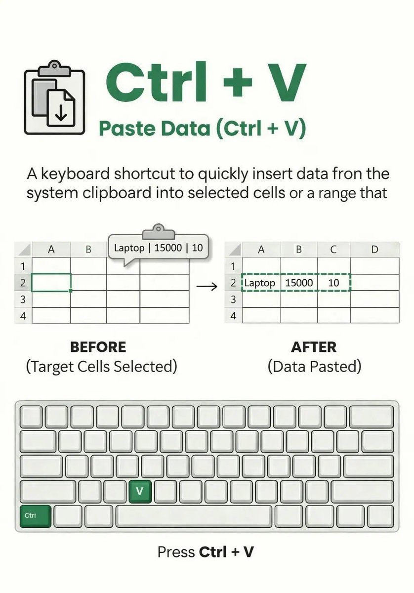 Tips Excel tweet media