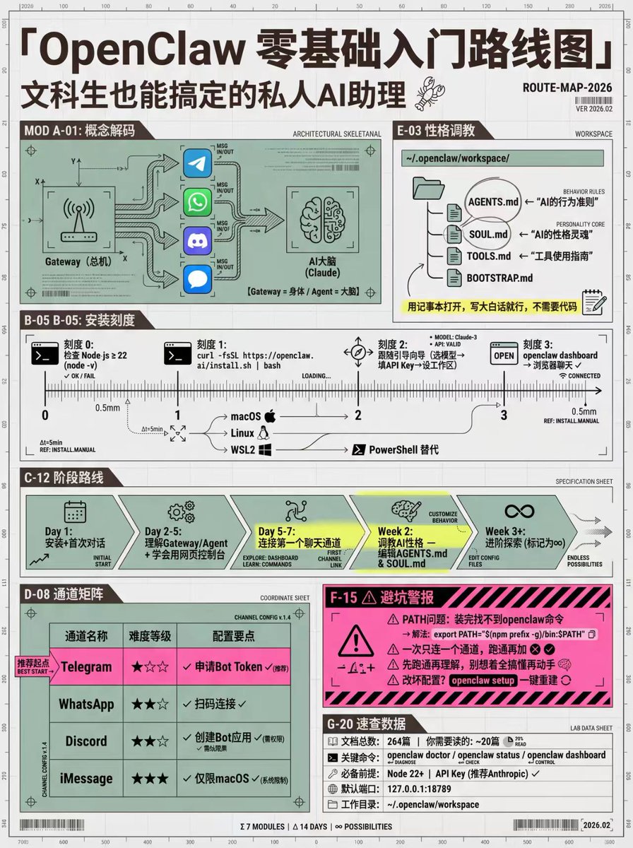看不懂的SOL tweet media