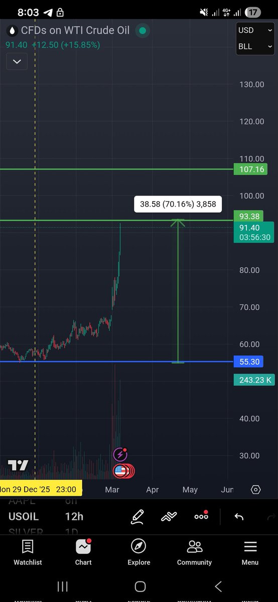 عثمان - مهندس الكريبتو tweet media
