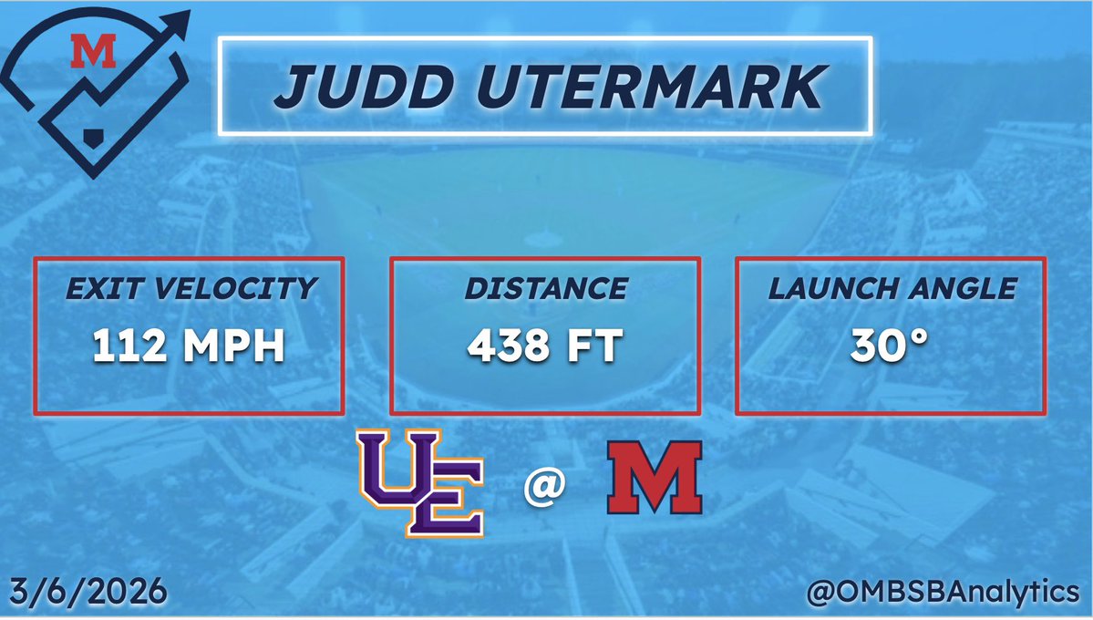 Ole Miss BSB Analytics tweet media