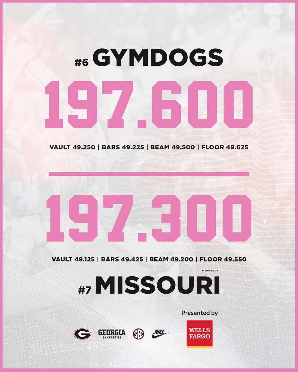 Georgia Gymnastics tweet media