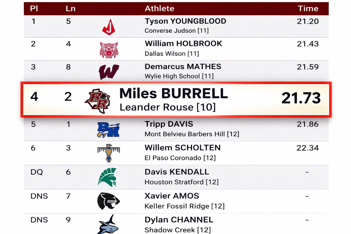 Miles Burrell | 2028 DB tweet media