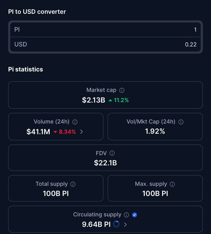 openmainnet's tweet photo. Pi Network {PI} just hit $2.13B Market Cap 🧢 our Next target $3B Market cap, Hope you’re buying More $Pi Now? 

Drop Your Market cap Prediction below 👇 https://t.co/HOcroKtygq