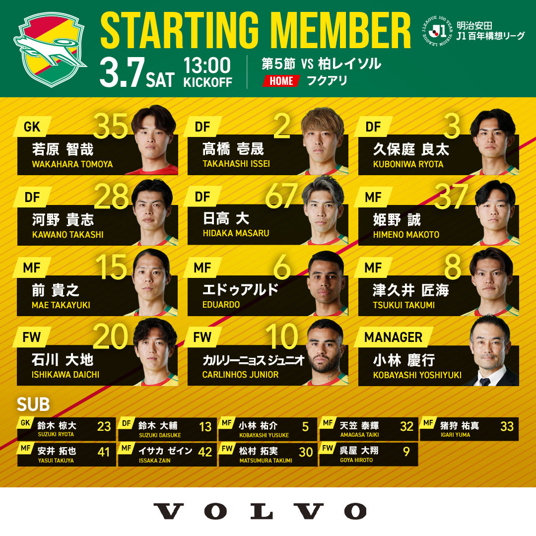 3月7日
13時キックオフ ⚽
第5節
#柏レイソル

スターティングメンバー発表‼️

メンバーの確認はこちら💁‍♂️
x.gd/X36DU

DAZN視聴はこちら💁‍♂️
x.gd/E2bzj

#jefunited
#ジェフ千葉
#jleague
#WINBYALL