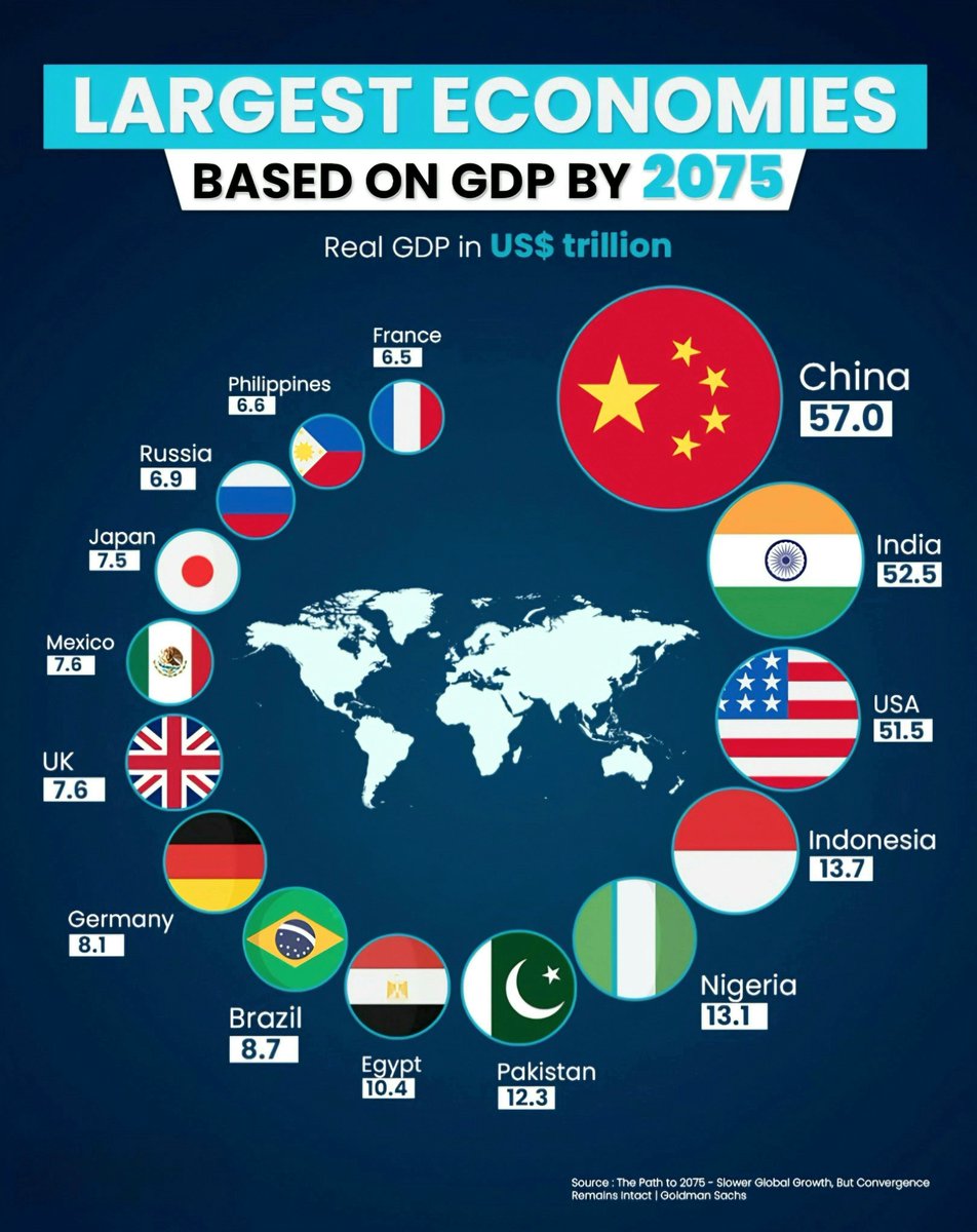Global Statistics tweet media