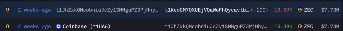 maxleebtcx_'s tweet photo. Whales are accumulating $ZEC.

t1dHhe withdrew 202,077 $ZEC($91.43M) from #Binance  16 hours ago.

t1JhZxk withdrew 18.39K $ZEC($7.73M) from #Coinbase 2 weeks ago.

t1PZs6 withdrew 42.132K $ZEC($18.85M) from #Binance  7 hours ago. https://t.co/lBL2MuHr3S