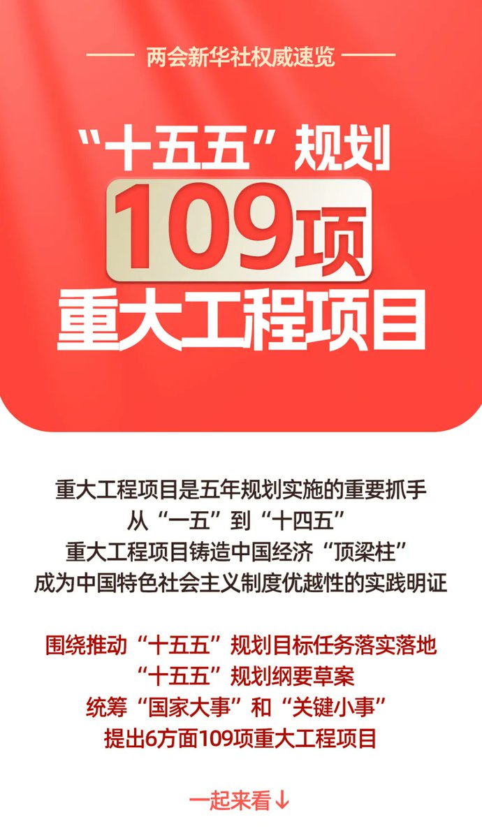 yislee52083176's tweet photo. #全国两会
“十五五”109项重大工程项目速览！ https://t.co/crA1pfNIap