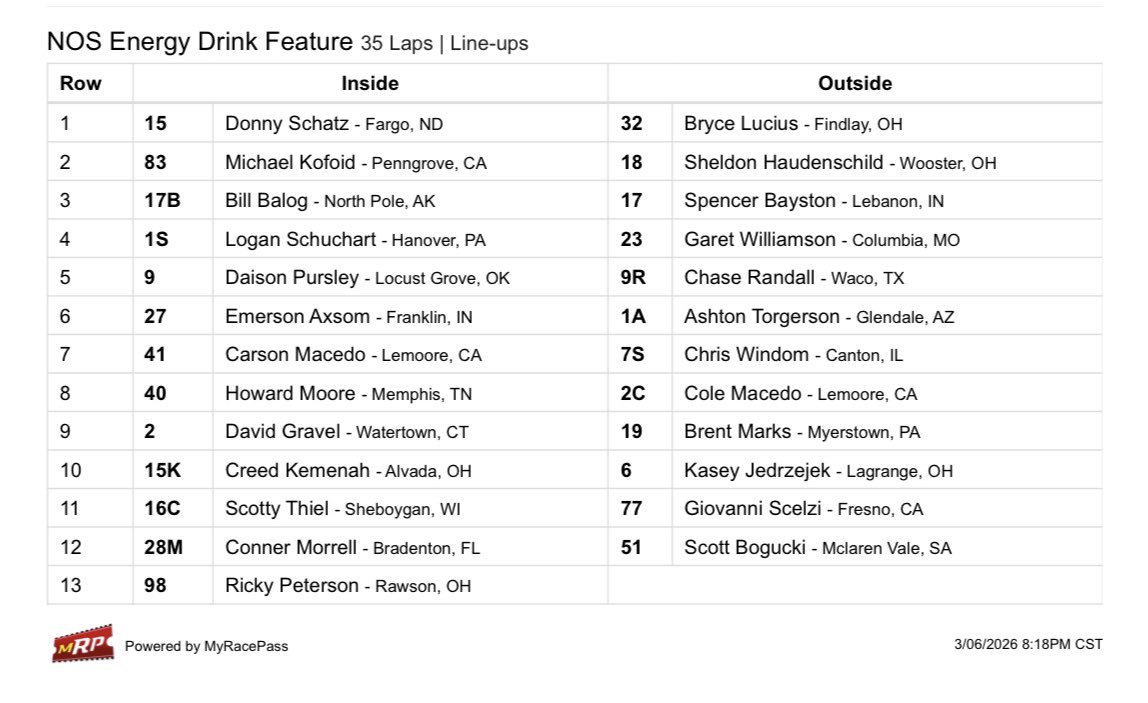 World of Outlaws tweet media