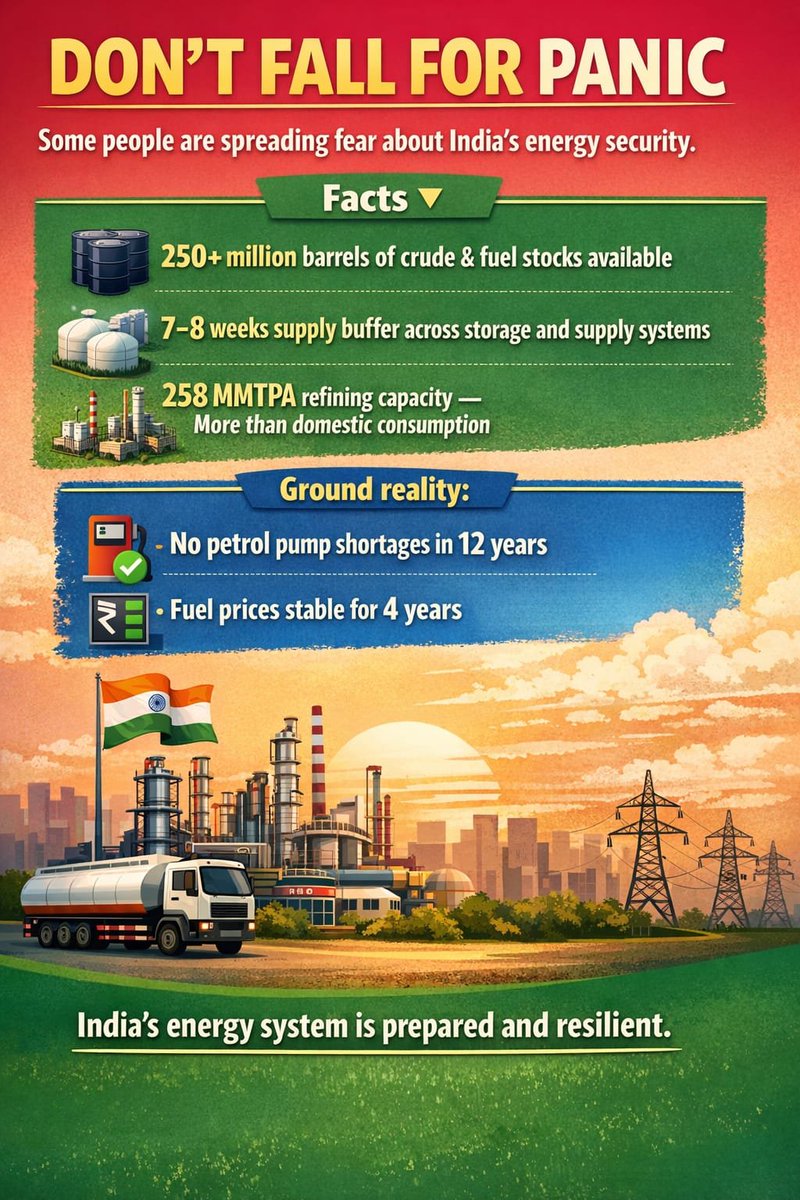 airnewsalerts's tweet image. #MythvsFact

⛽🇮🇳 Fuel shortage rumours are baseless. India has sufficient petrol and diesel stocks, and supply &amp;amp; distribution networks are functioning normally.

Citizens are urged not to panic or crowd fuel stations and to rely only on official sources for accurate updates. ✅