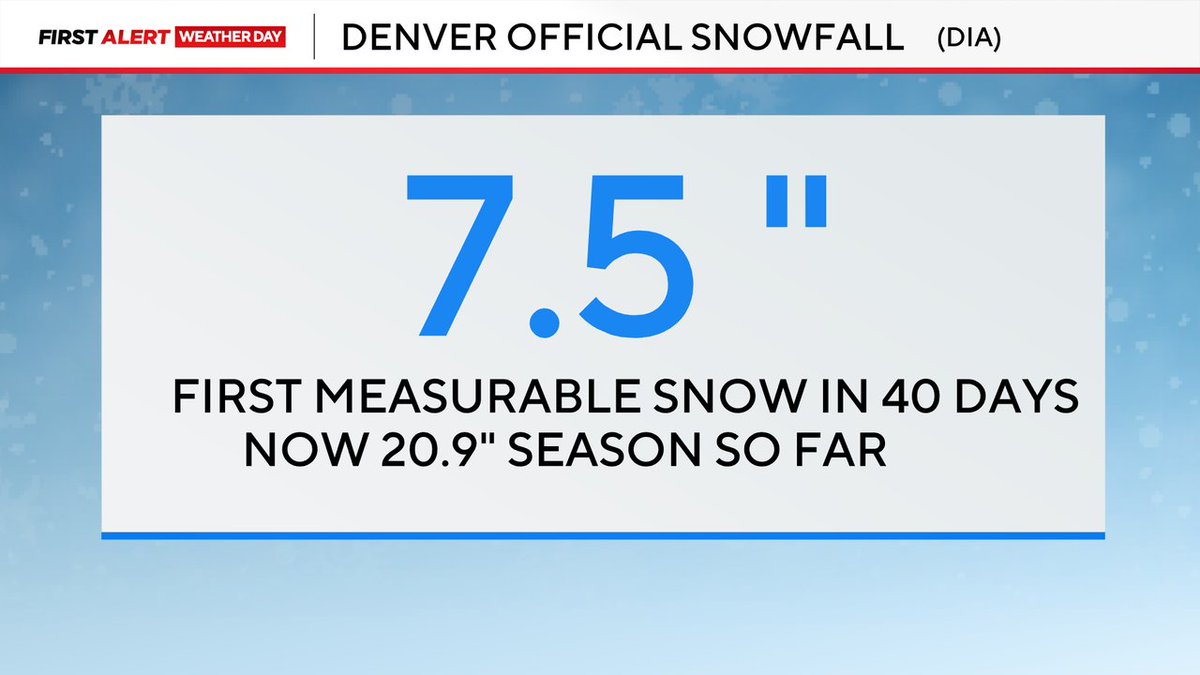 Dave Aguilera tweet media